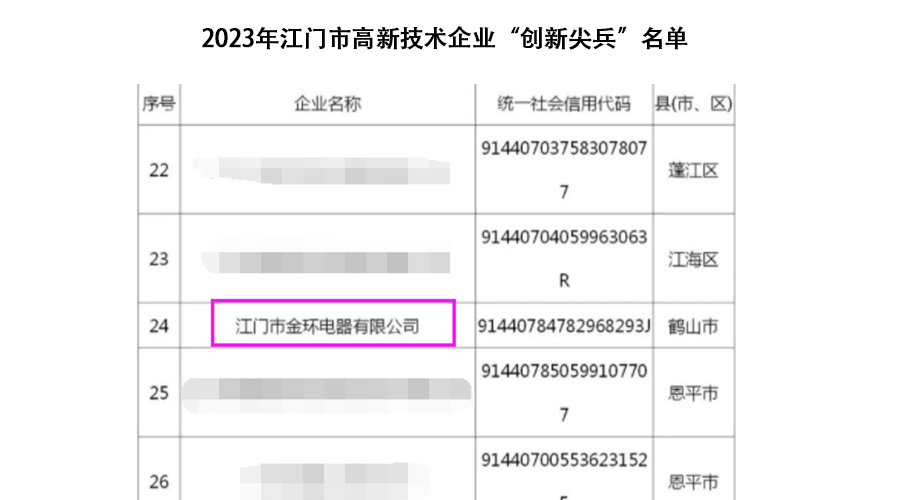 祝賀！金環(huán)電器獲得江門市高新技術(shù)企業(yè)“創(chuàng)新尖兵”稱號(hào)