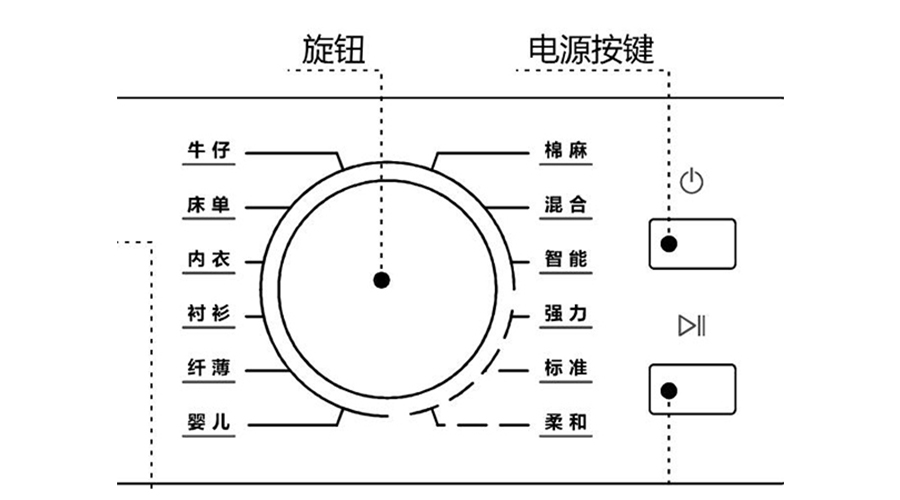 冷凝衣物烘干機烘衣時間長，干衣效果差的原因及解決方法